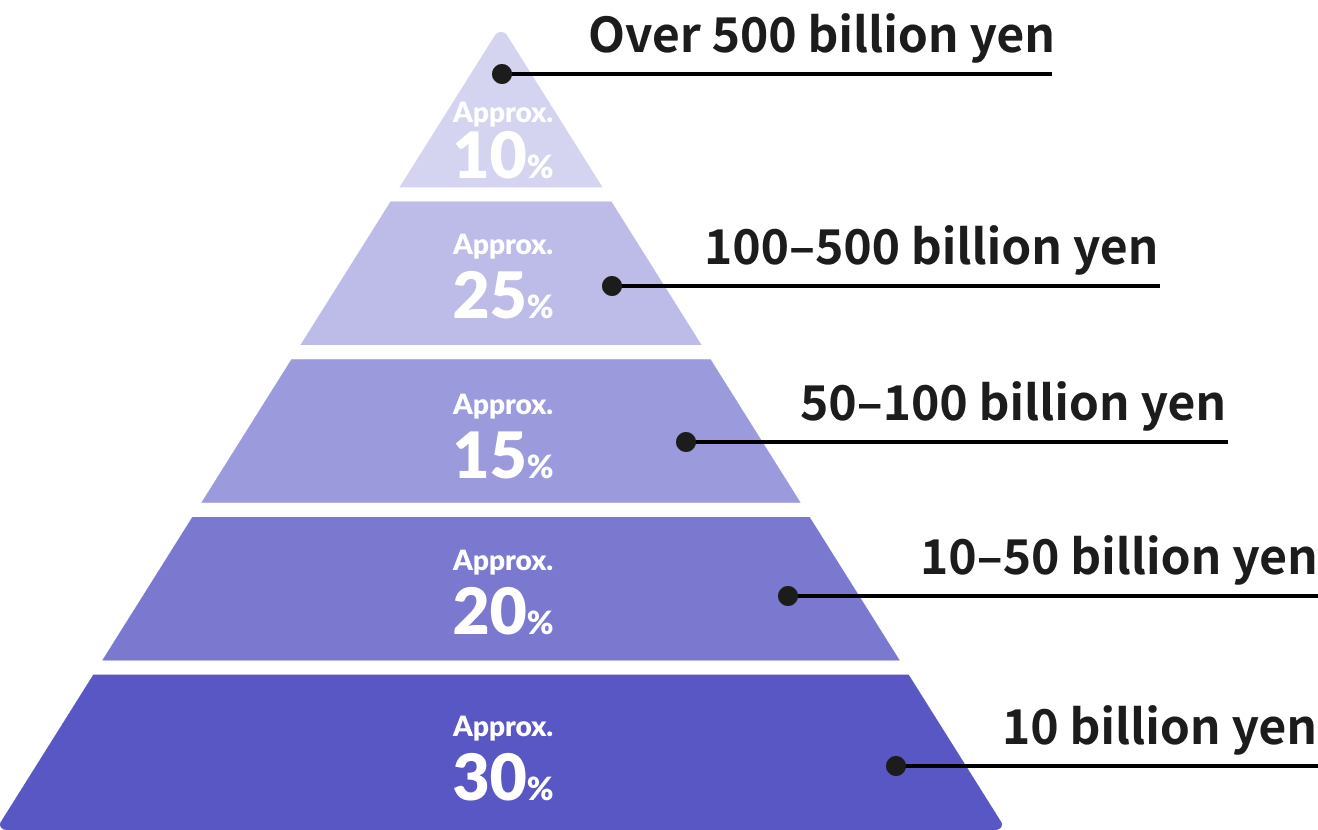 Adopting Organizations